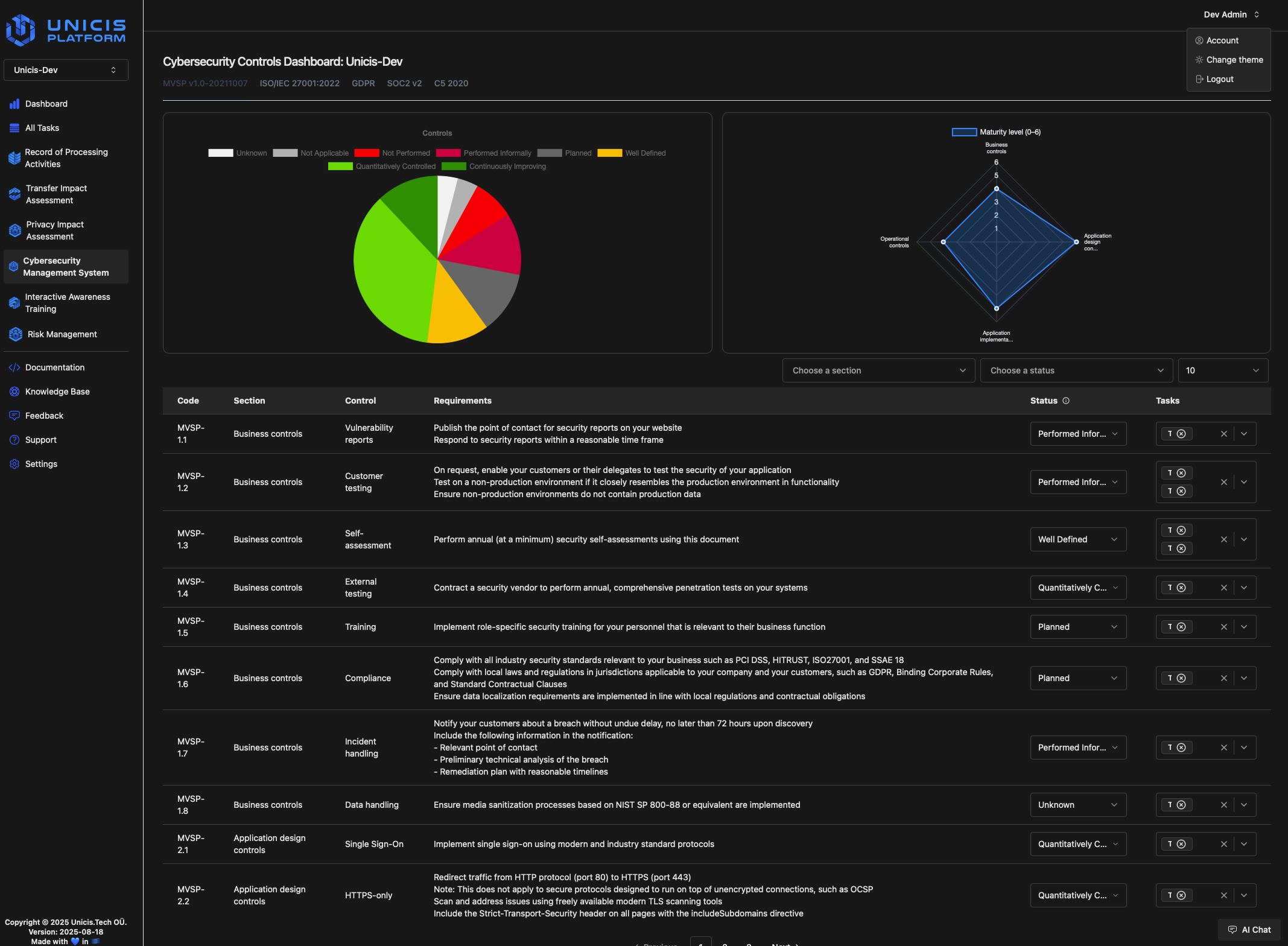 Unicis Platform: Cybersecurity Management System CSC