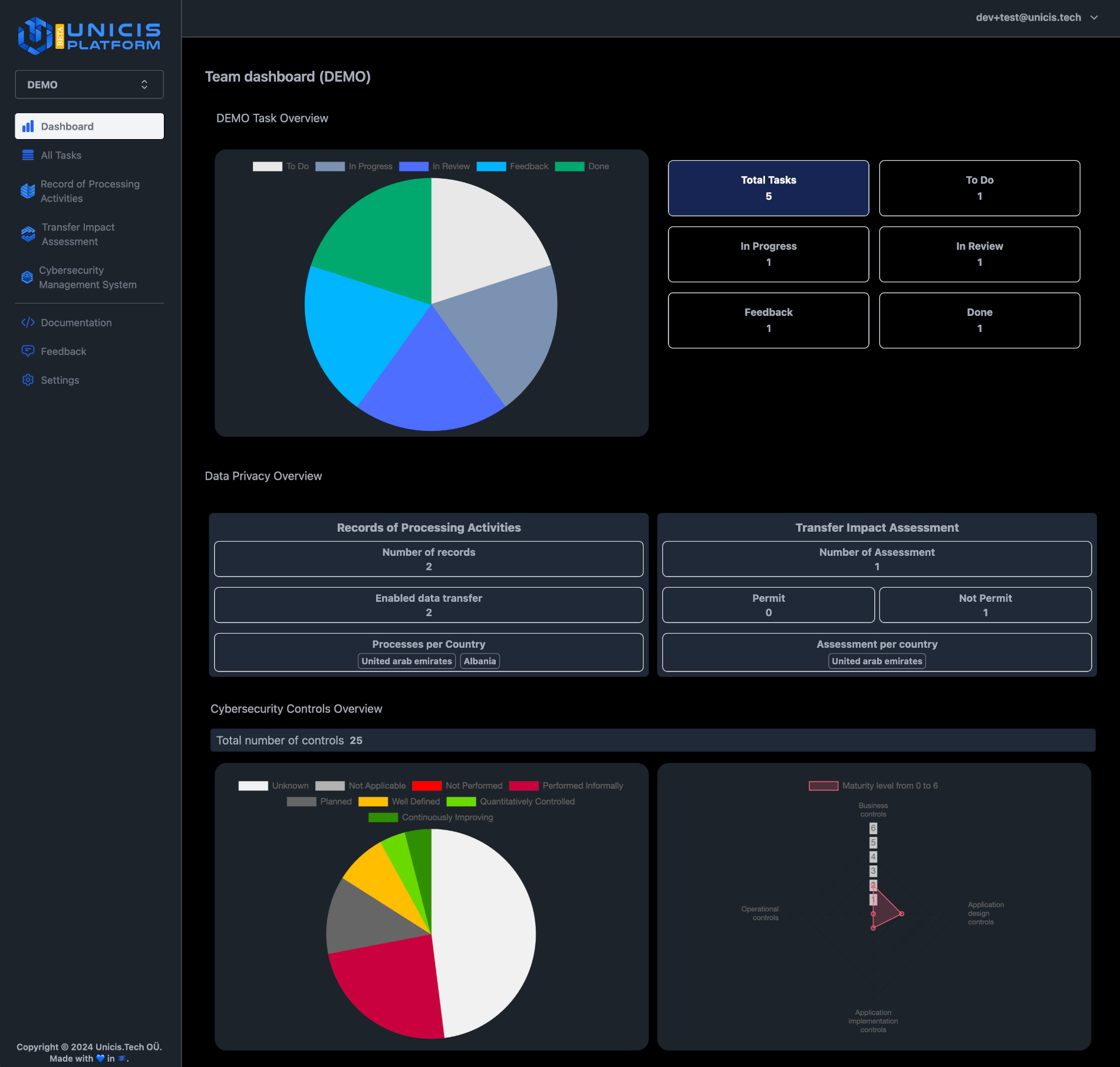 Dashboard