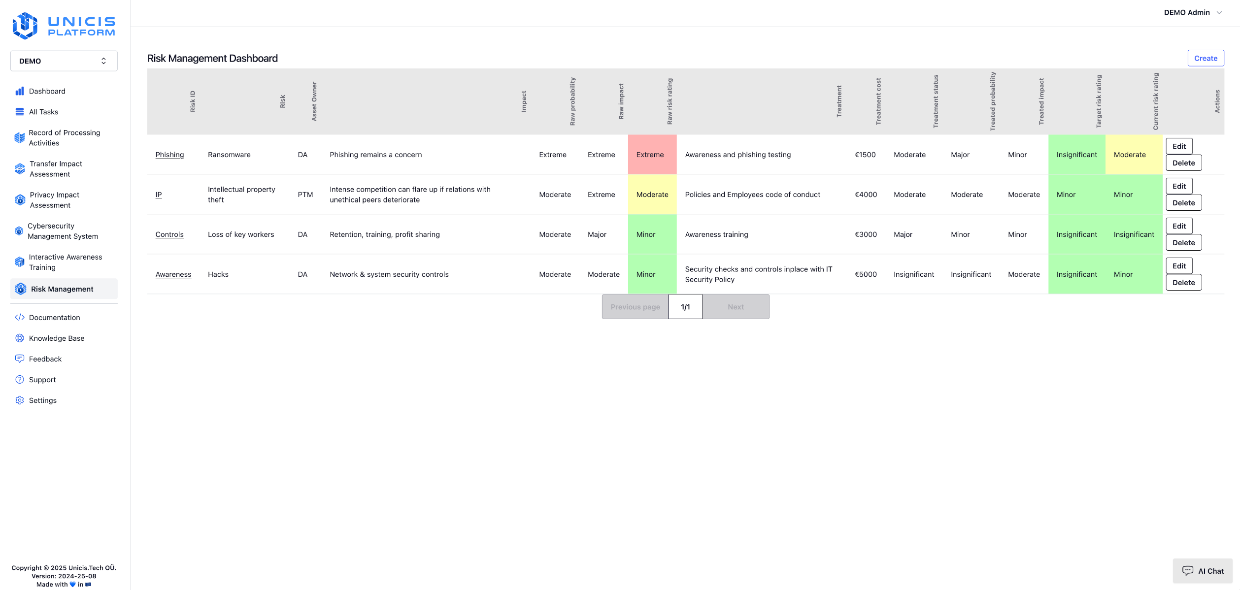 Risk Register