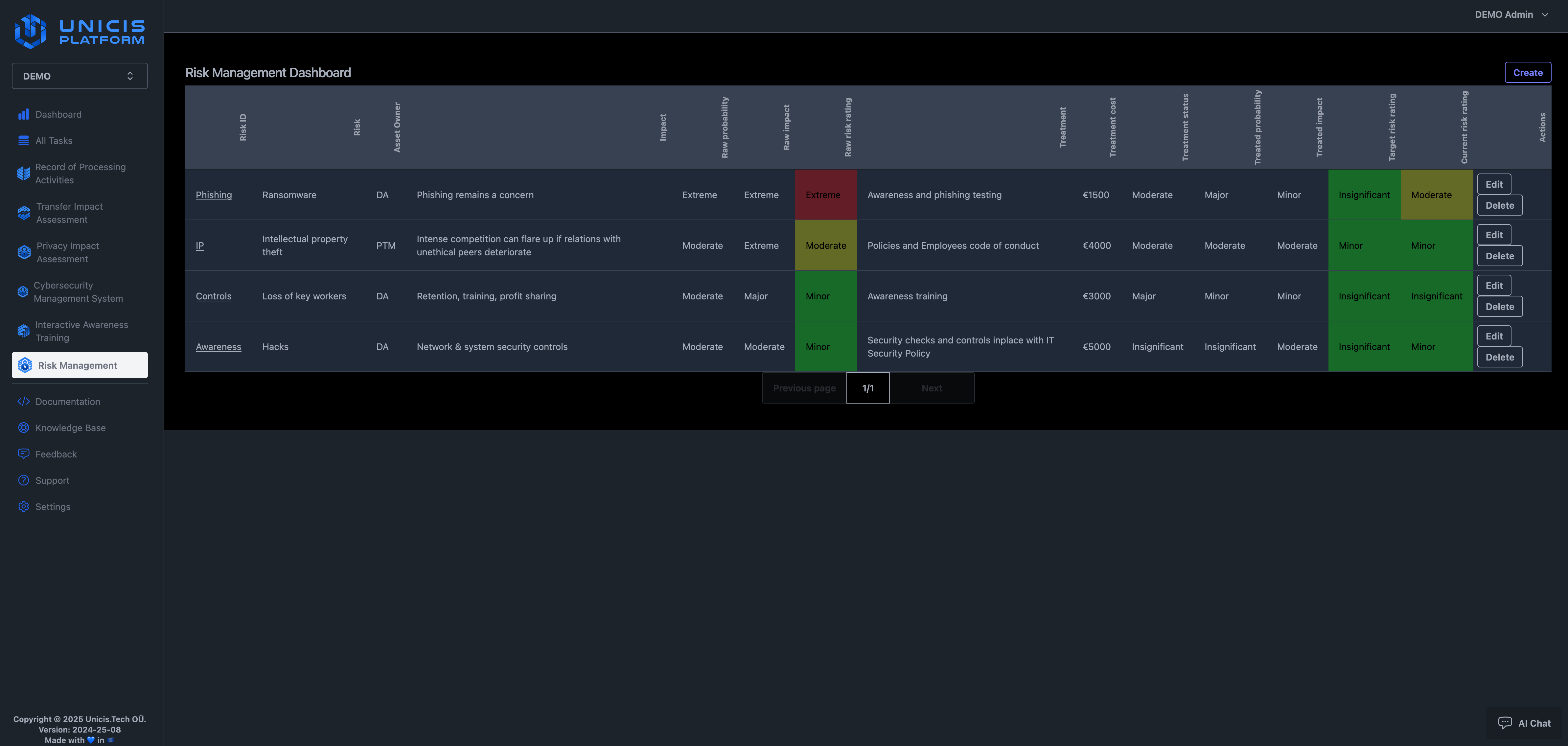 Risk Register