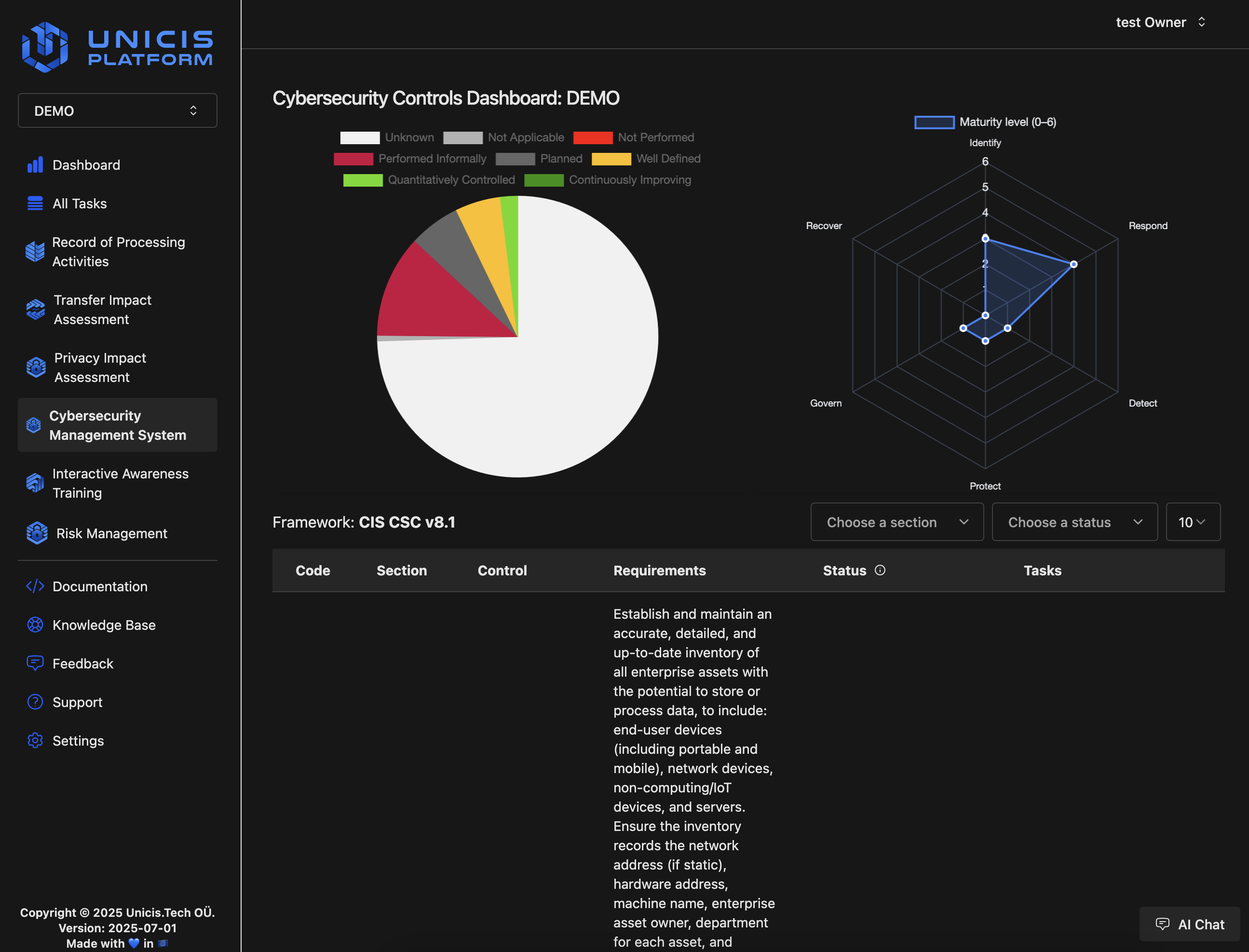 Unicis Platform: NIST SCF2