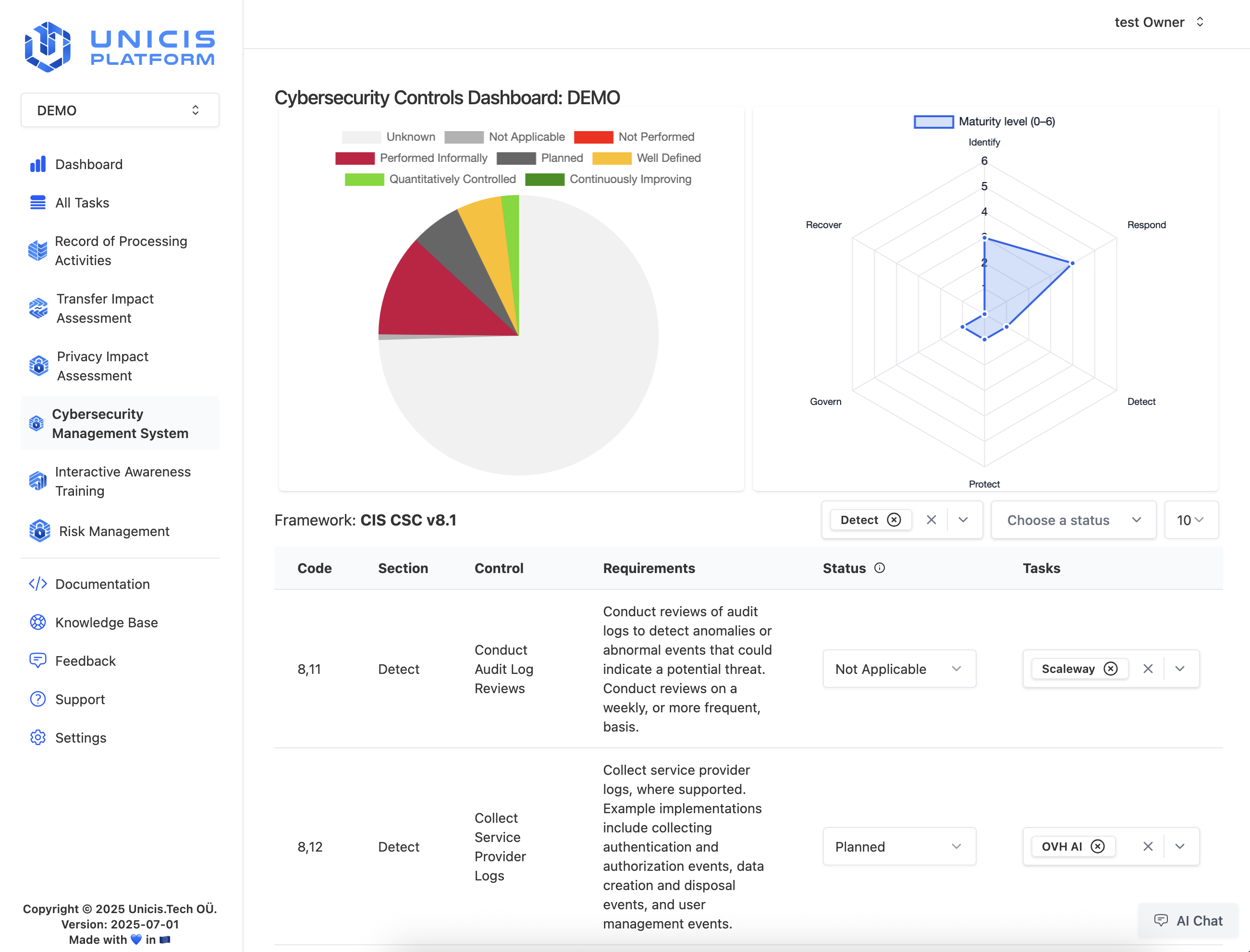 Unicis Platform: NIST SCF2
