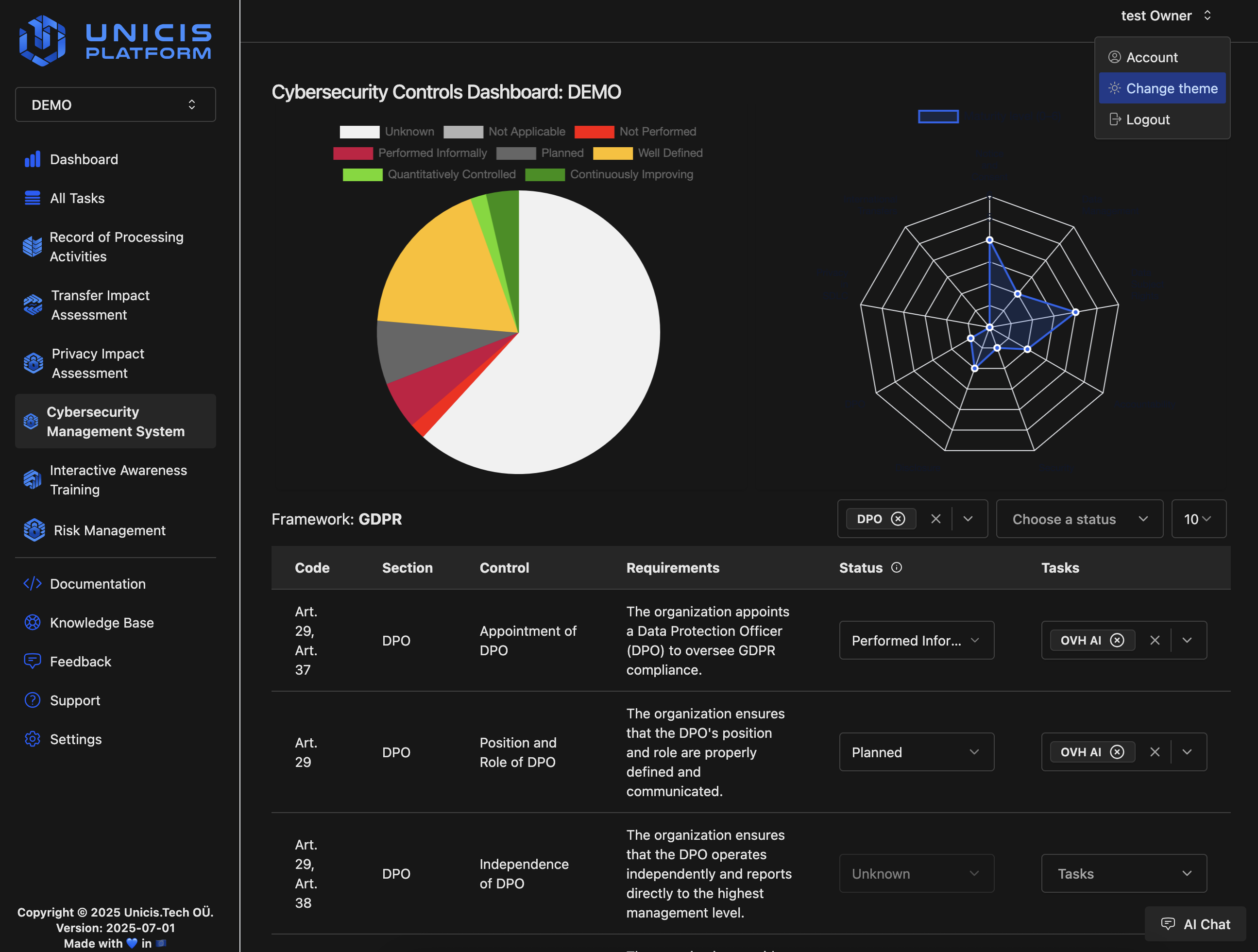 Cyber Security Management - Dashboard