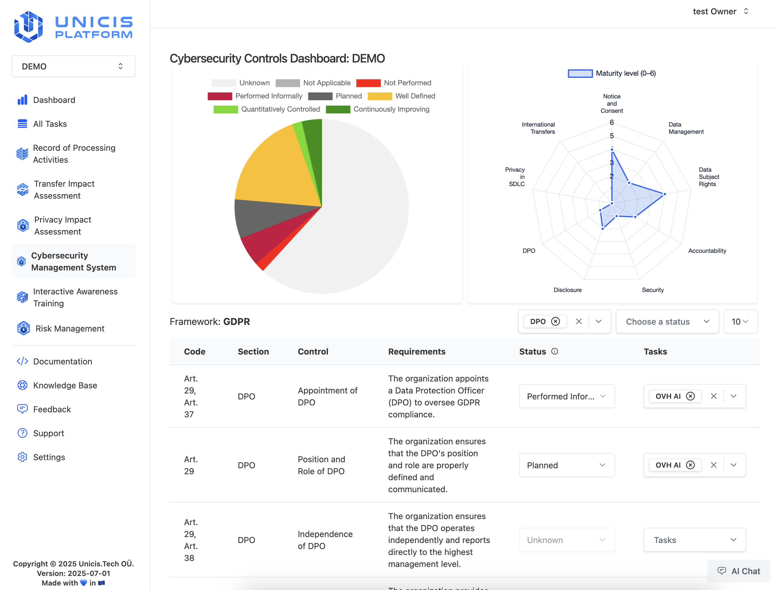 Cyber Security Management - Dashboard
