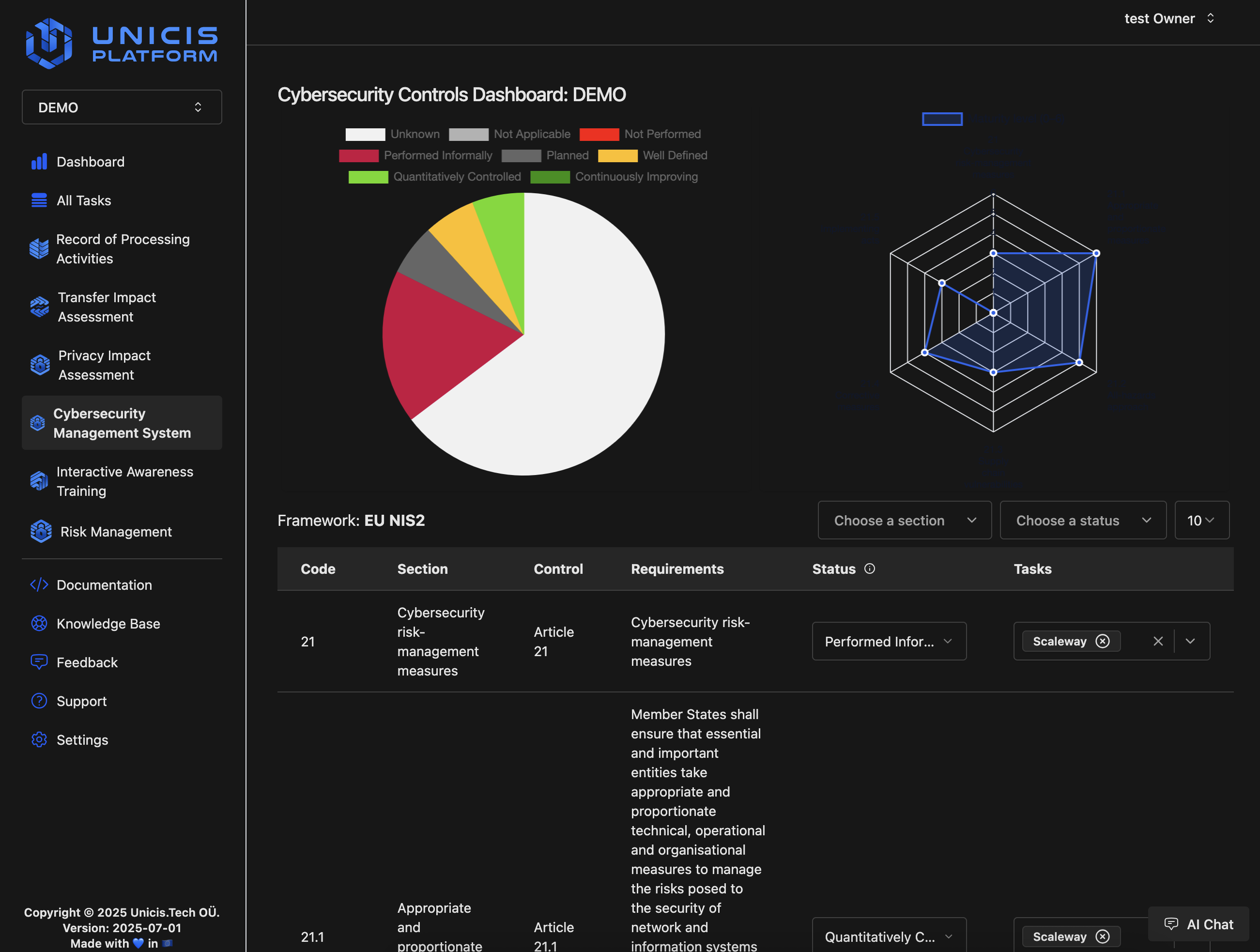 Unicis Platform: NIST SCF2