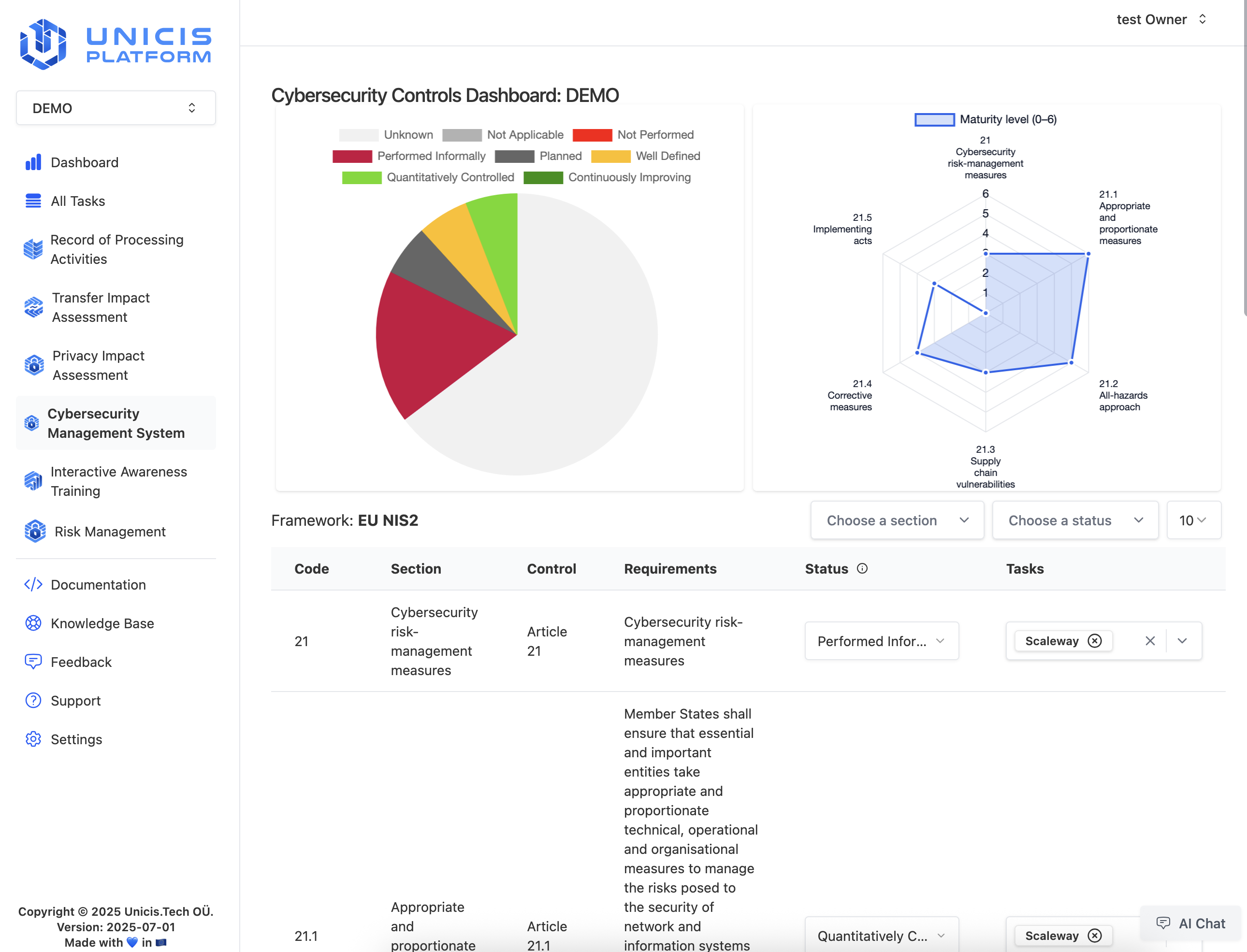 Unicis Platform: NIST SCF2