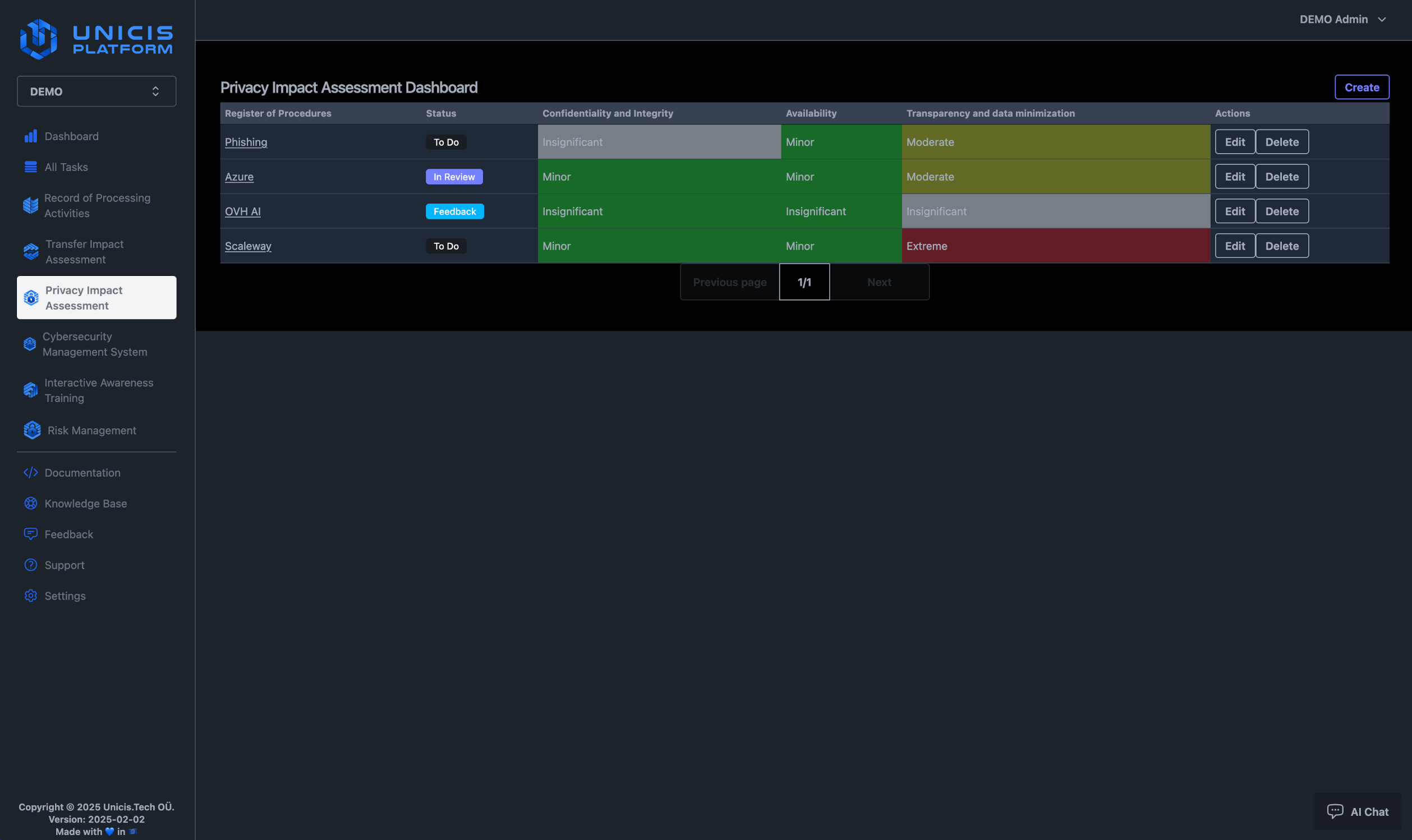 Transfer Impact Assessment - Dashboard