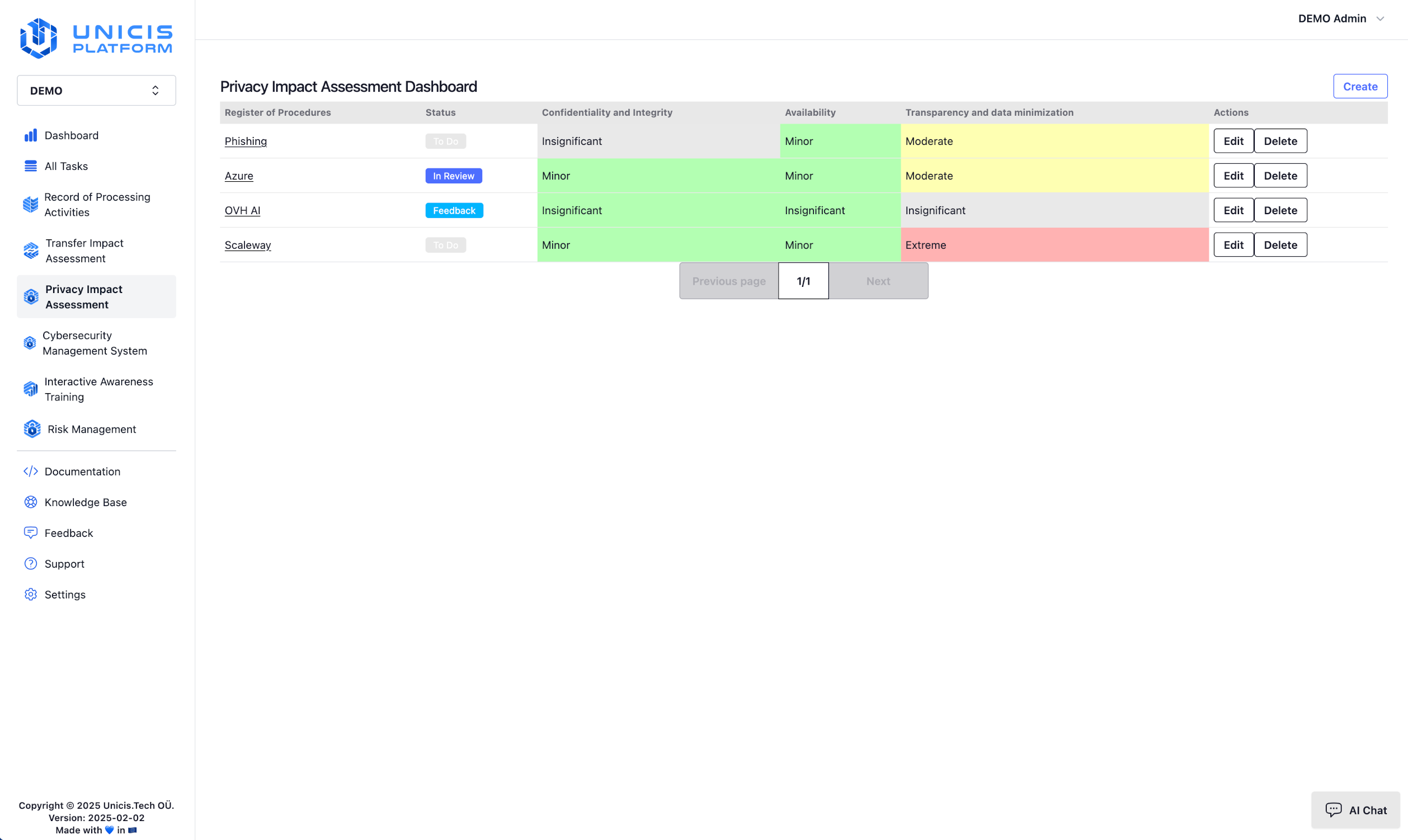 Transfer Impact Assessment - Dashboard