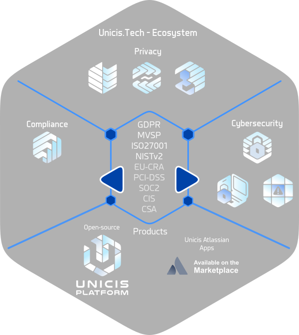 Unicis Ecosystem